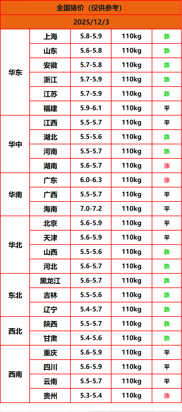 8.22����