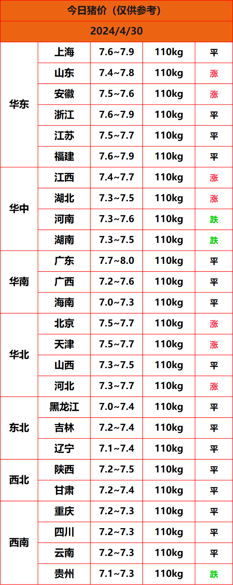2024.4.30����