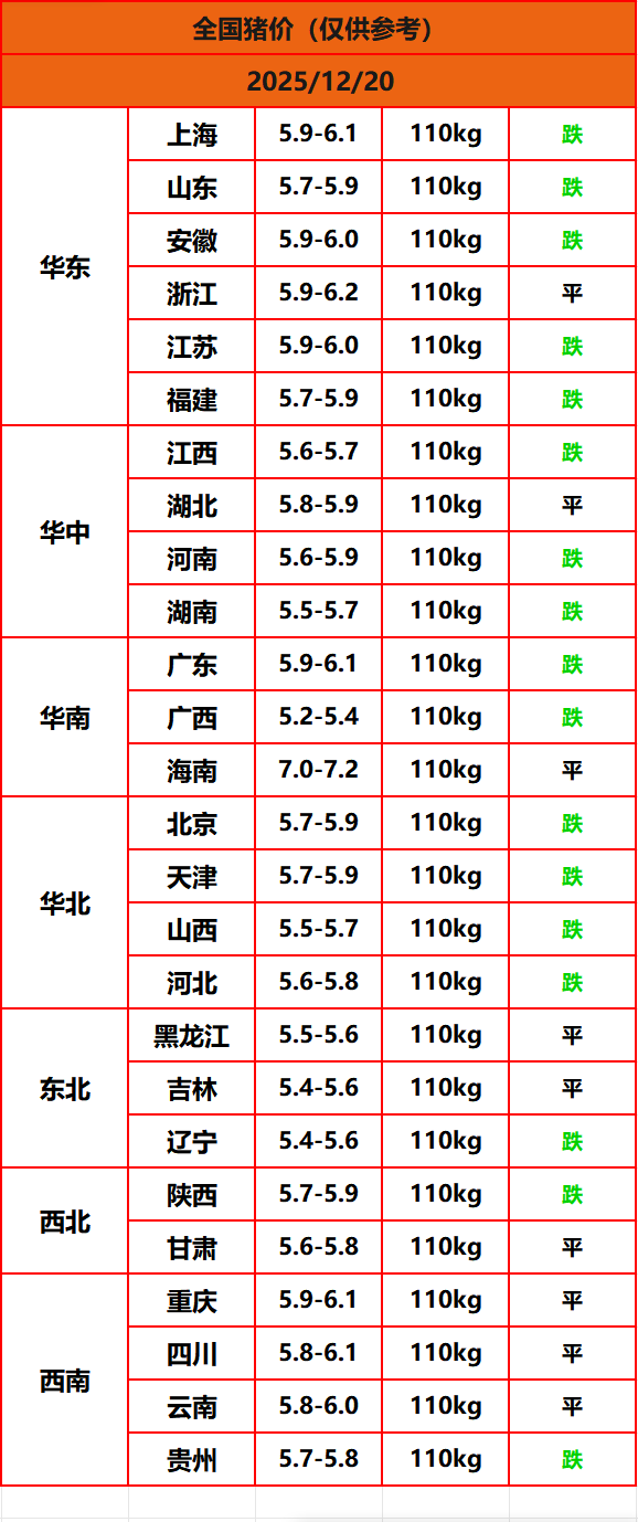 8.22����