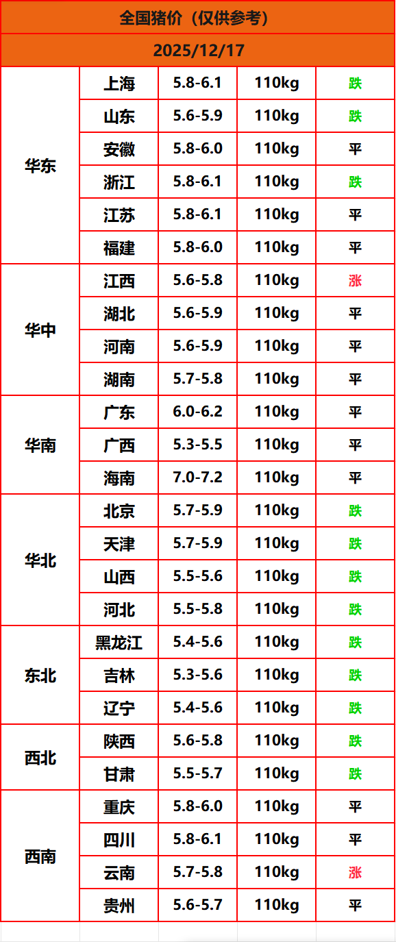8.22����