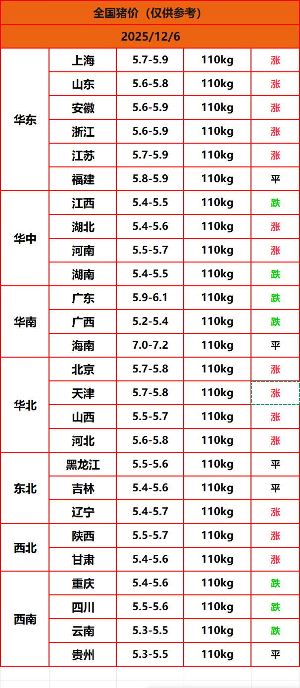 8.22����